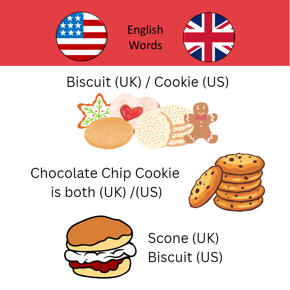 English versus American